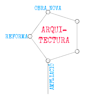 seccio arquitectura