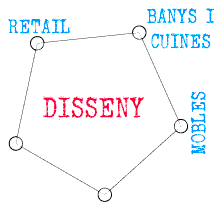 SECCIO DISSENY
